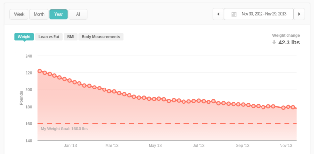 Track My Weight on Fitbit